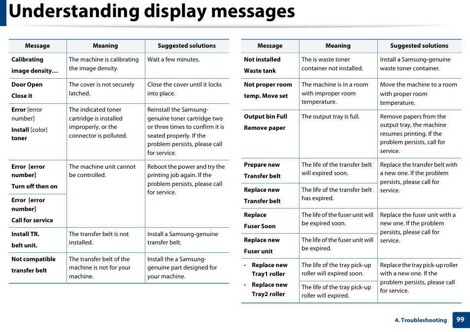 Understanding display messages | Samsung CLP-415NW-XAA User Manual | Page 98 / 270
