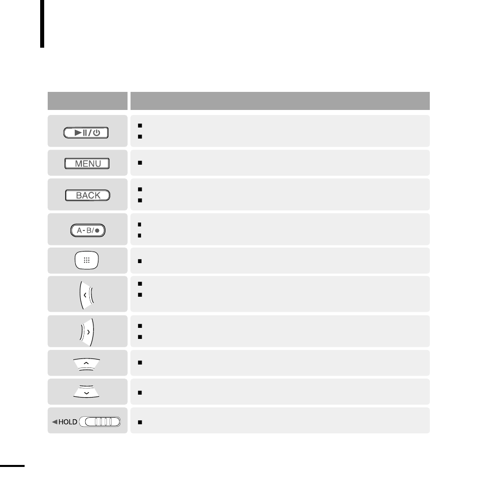 Button functions, Buttons functions and use | Samsung YP-T9BQB-XAP User Manual | Page 10 / 85