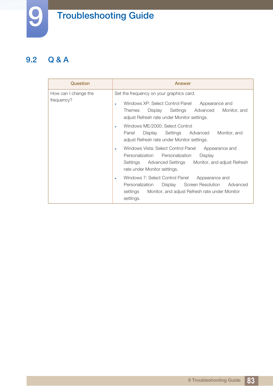 2 q & a, Q & a, Troubleshooting guide | Samsung LC27A750XS-ZA User Manual | Page 83 / 94