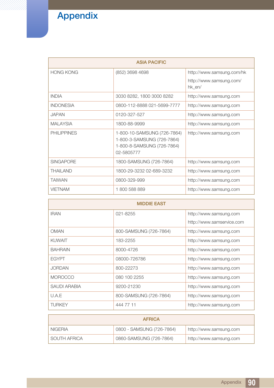 Appendix | Samsung LC27A750XS-ZA User Manual | Page 90 / 94