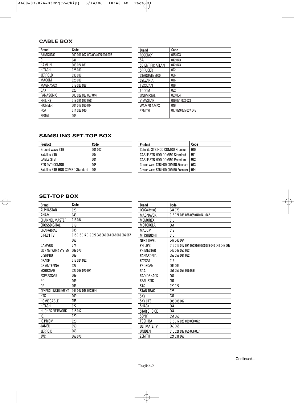 Samsung TXR3079WHKXXAC User Manual | Page 21 / 52