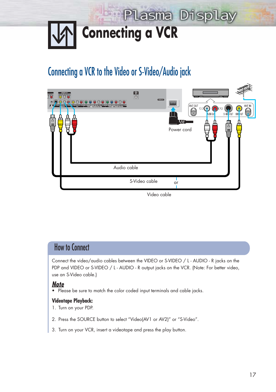 Connecting a vcr, How to connect | Samsung HPP3761X-XAC User Manual | Page 17 / 96