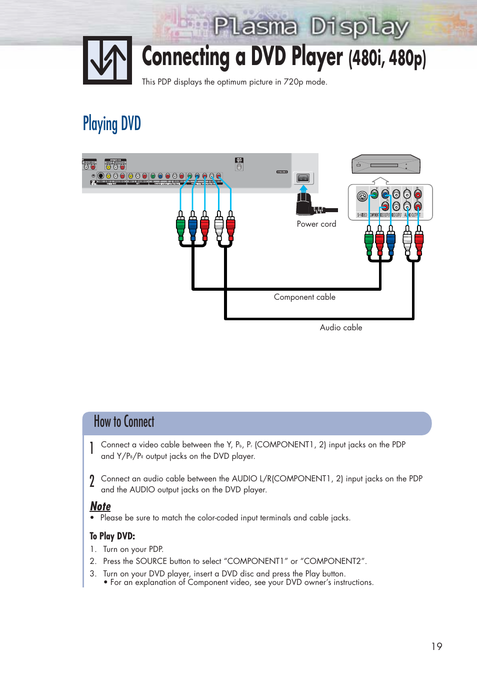 Connecting a dvd player (480i, 480p), Connecting a dvd player, Playing dvd | How to connect 1 2 | Samsung HPP3761X-XAC User Manual | Page 19 / 96