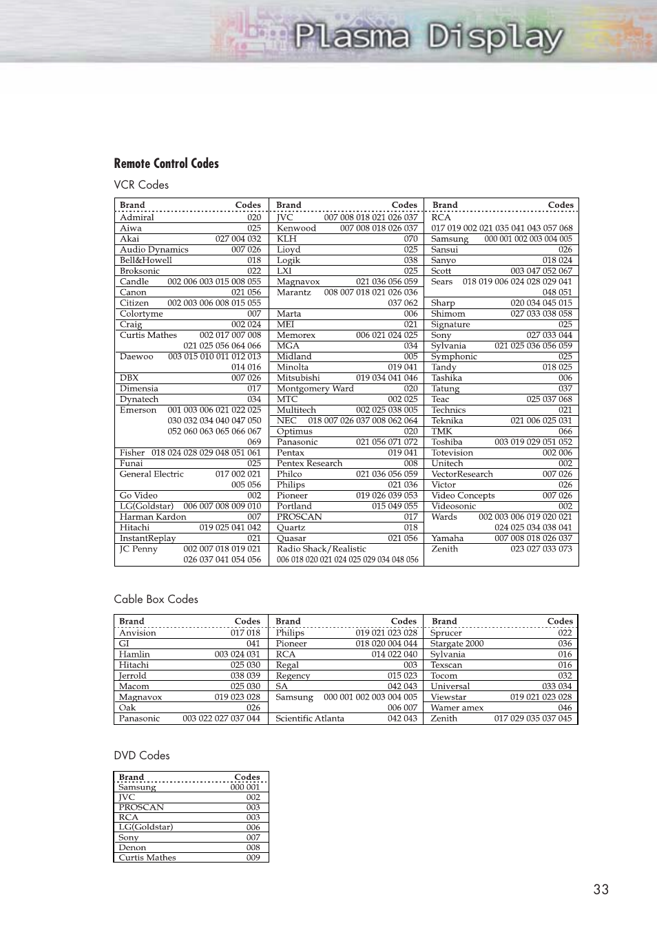 Samsung HPP3761X-XAC User Manual | Page 33 / 96