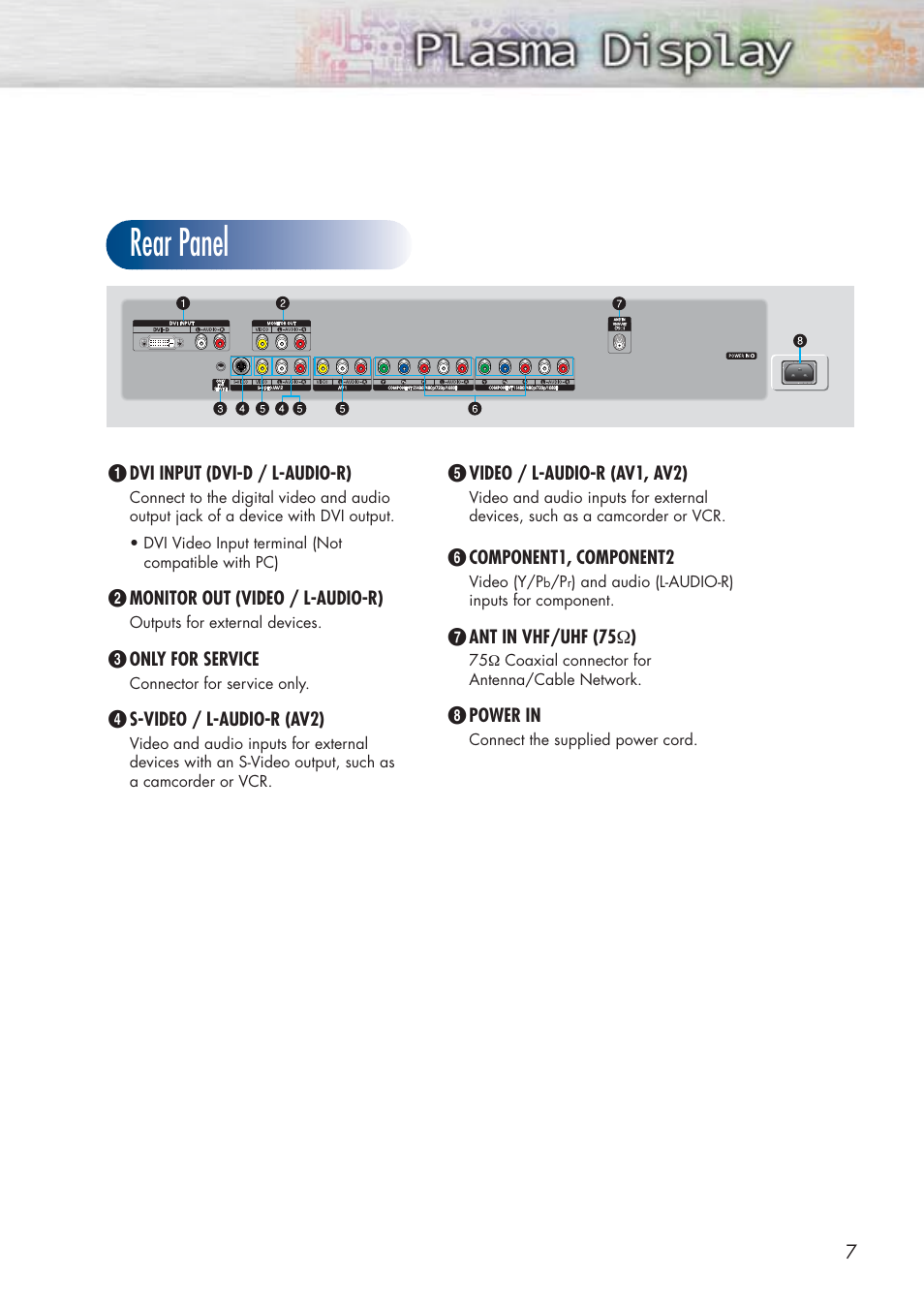 Rear panel | Samsung HPP3761X-XAC User Manual | Page 7 / 96