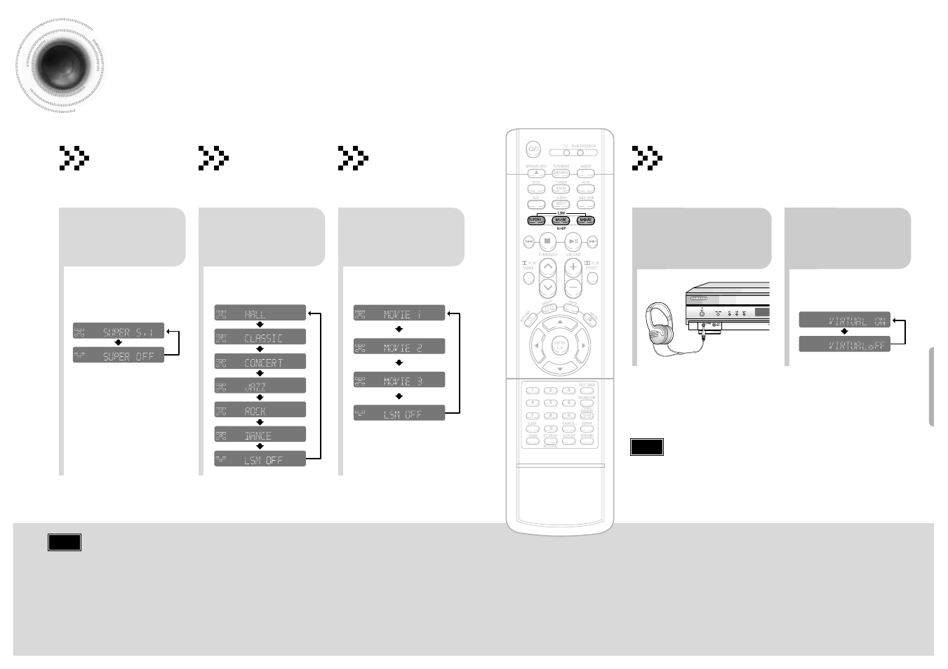 Live surround mode, Linear pcm, Lc r sw ls rs | Pbc chap prgm rds rt ta, Pbc chap prgm ta, Pbc chap prgm rt ta, Super 5.1 function, Live surround mode function, Movie sound field function, Virtual headphone function | Samsung HTDB650TH-XAX User Manual | Page 29 / 36