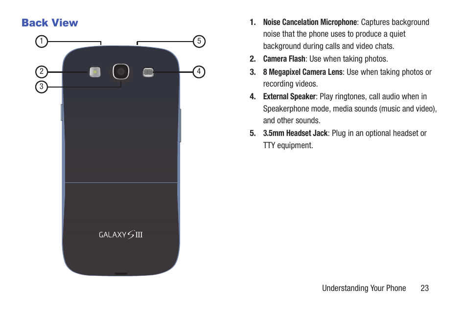 Back view | Samsung SCH-L710RWBXAR User Manual | Page 29 / 240