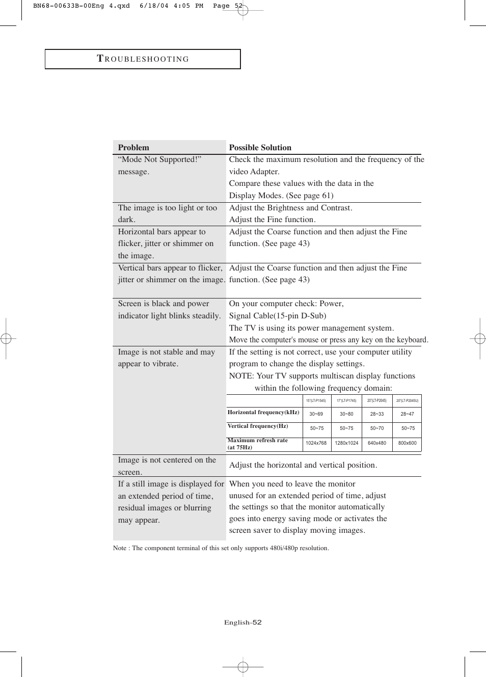 Samsung LTP1545X-XAC User Manual | Page 57 / 66