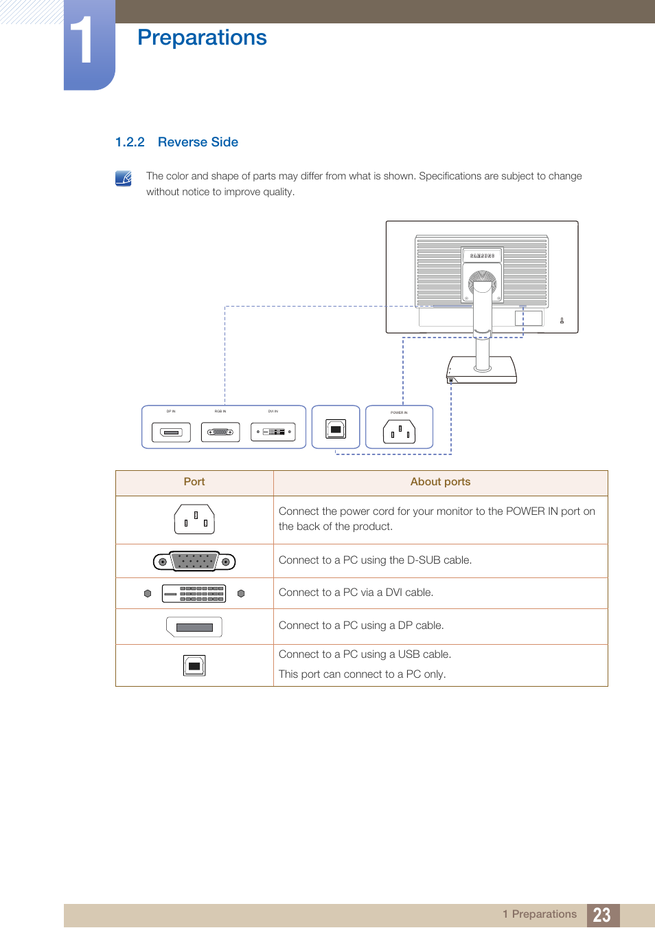 2 reverse side, Reverse side, Preparations | Samsung LS19C45KBRV-GO User Manual | Page 23 / 101