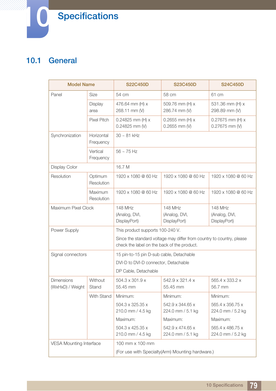 Specifications, 1 general, General | 1 general") | Samsung LS19C45KBRV-GO User Manual | Page 79 / 101