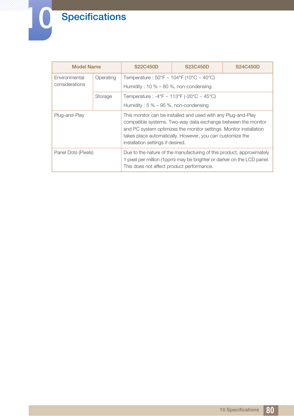 Specifications | Samsung LS19C45KBRV-GO User Manual | Page 80 / 101