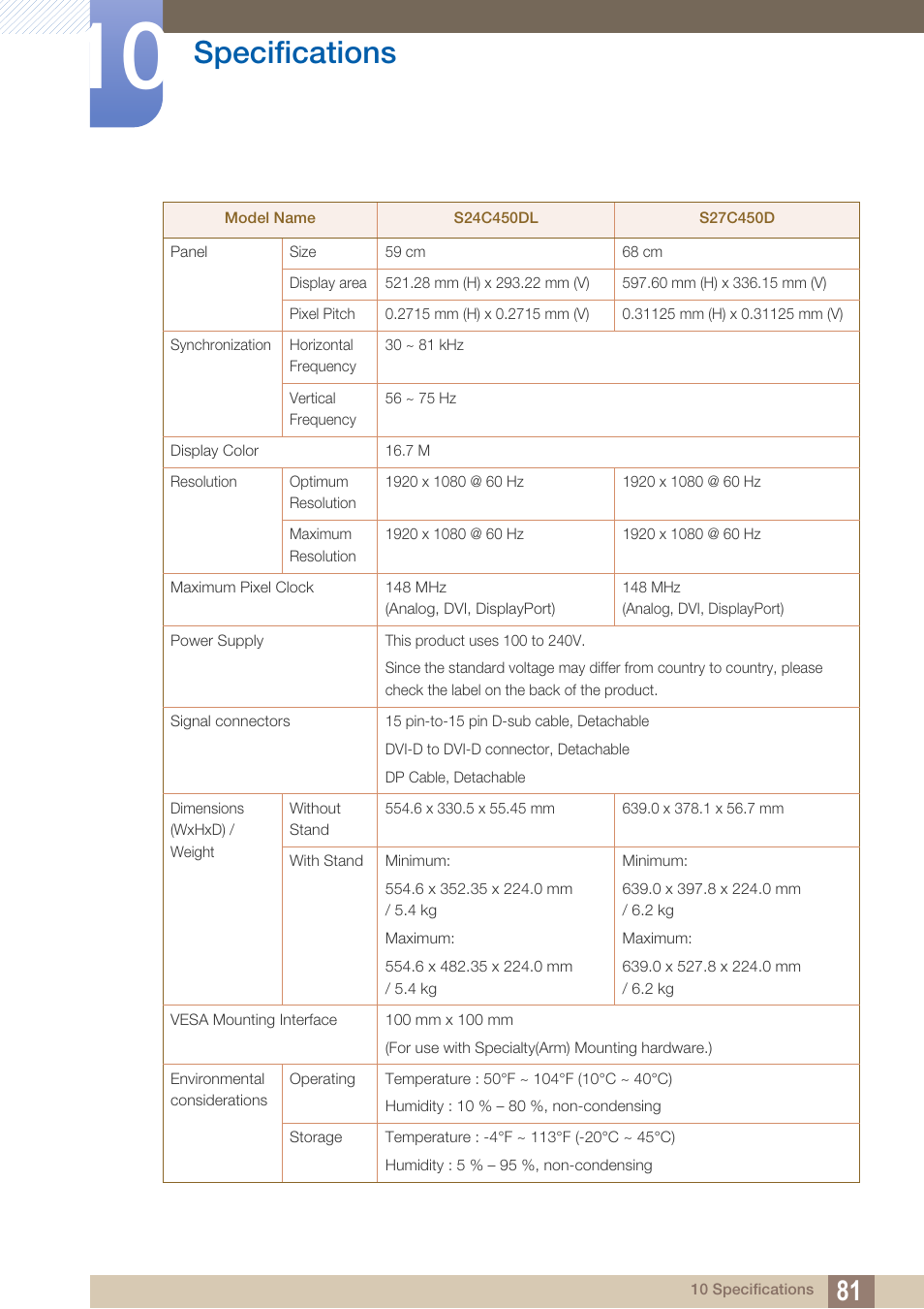 Specifications | Samsung LS19C45KBRV-GO User Manual | Page 81 / 101