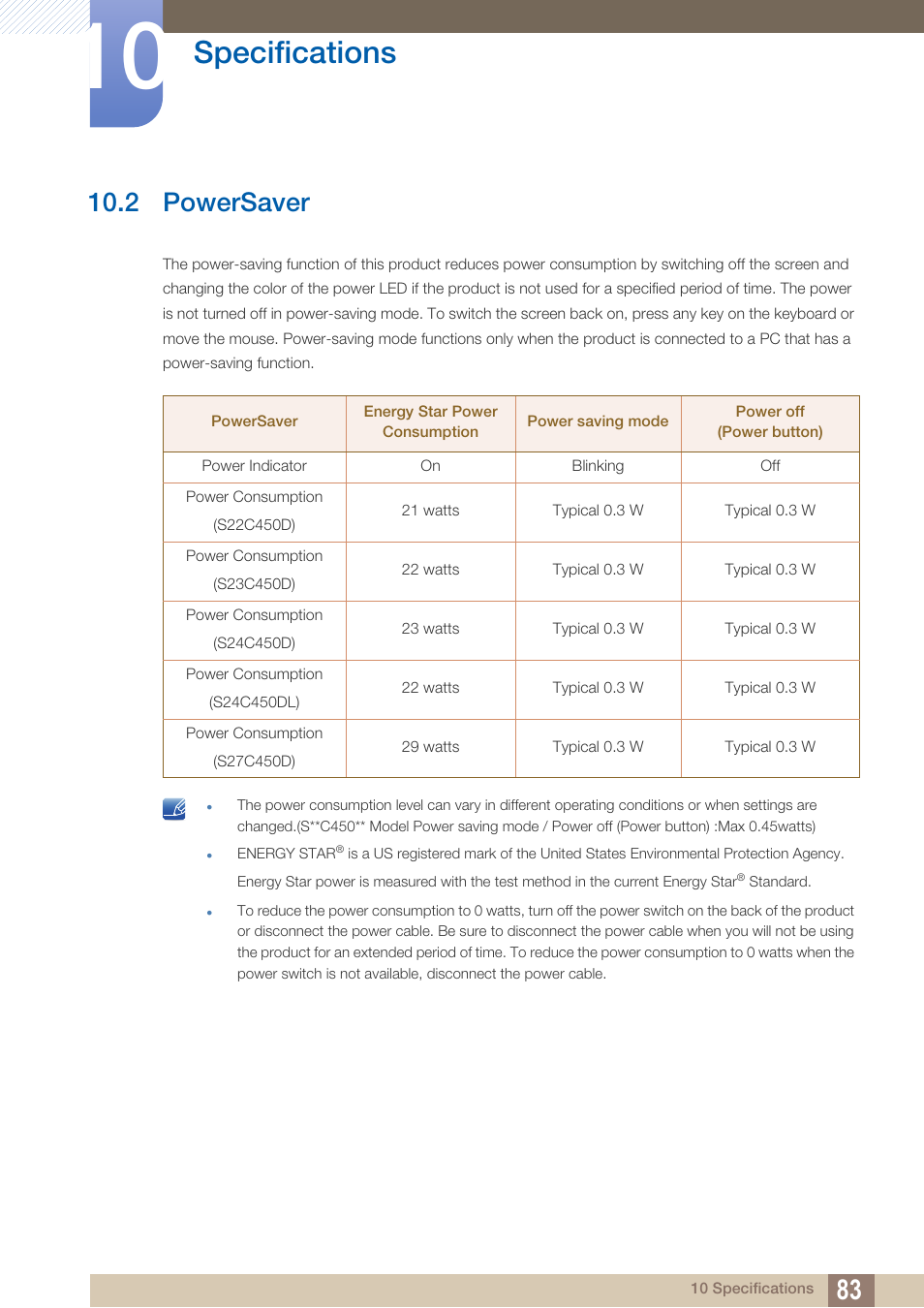 2 powersaver, Powersaver, Specifications | Samsung LS19C45KBRV-GO User Manual | Page 83 / 101