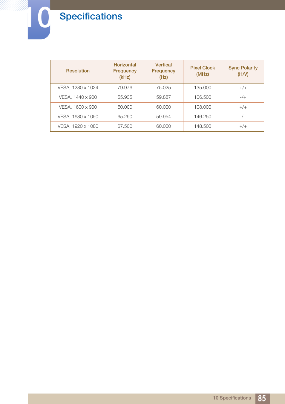 Specifications | Samsung LS19C45KBRV-GO User Manual | Page 85 / 101