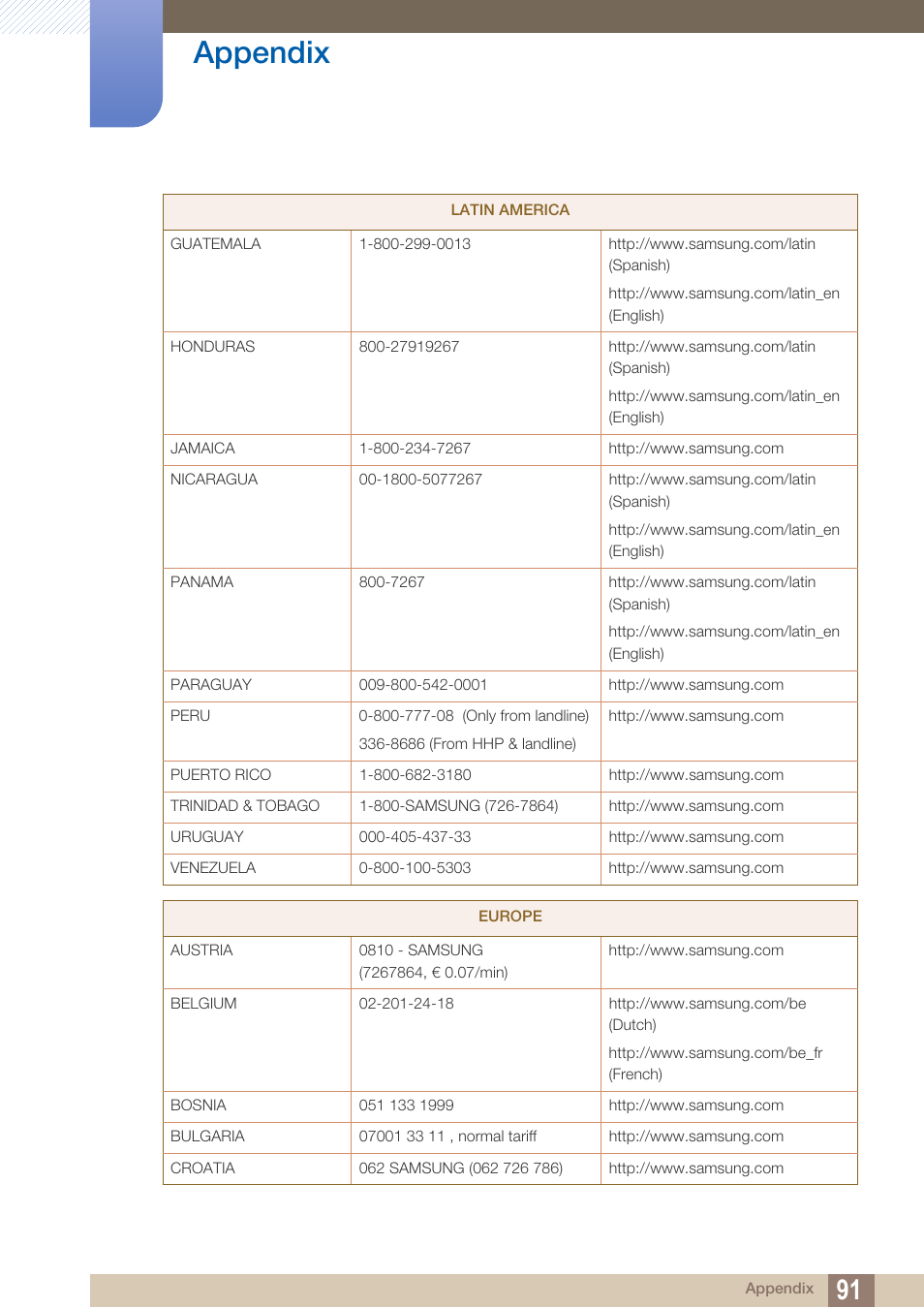 Appendix | Samsung LS19C45KBRV-GO User Manual | Page 91 / 101