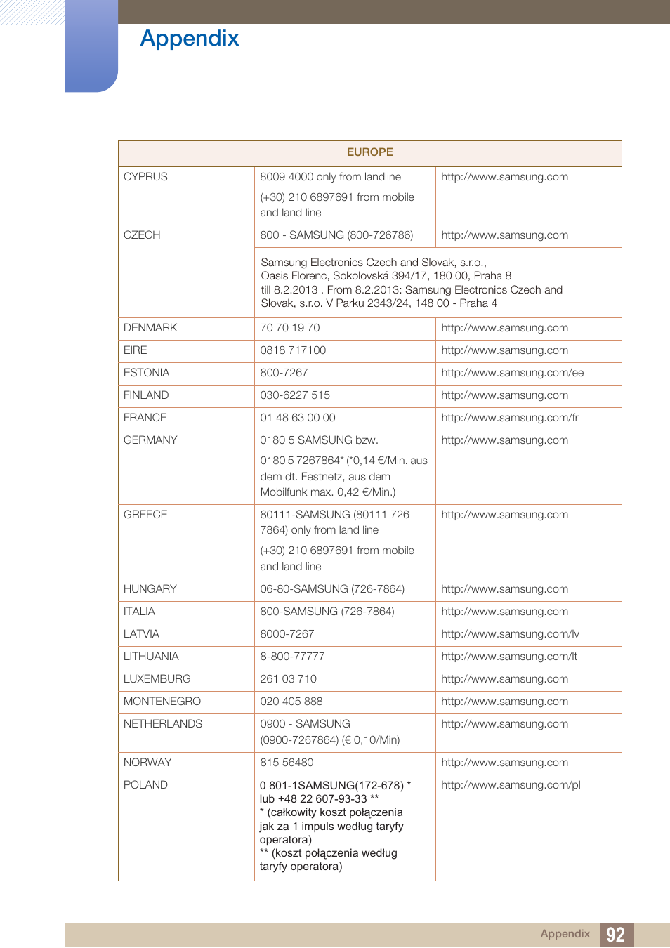 Appendix | Samsung LS19C45KBRV-GO User Manual | Page 92 / 101