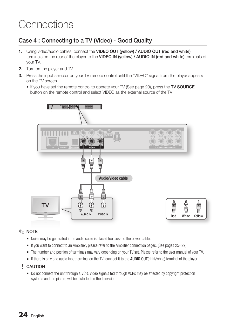 Case 4 : connecting to a tv (video) - good quality, Connections | Samsung BD-C6500-XAA User Manual | Page 24 / 70