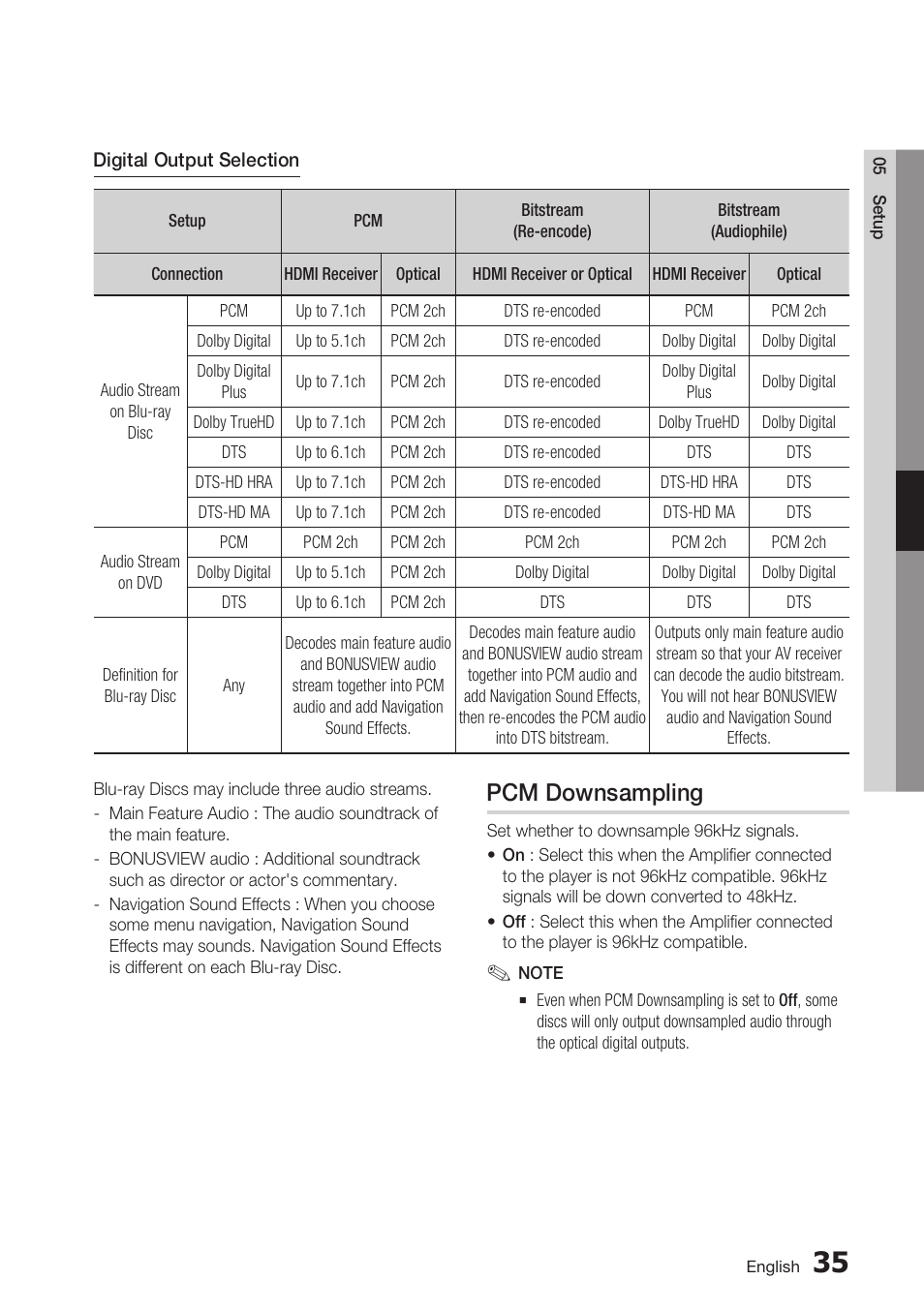 Pcm downsampling | Samsung BD-C6500-XAA User Manual | Page 35 / 70