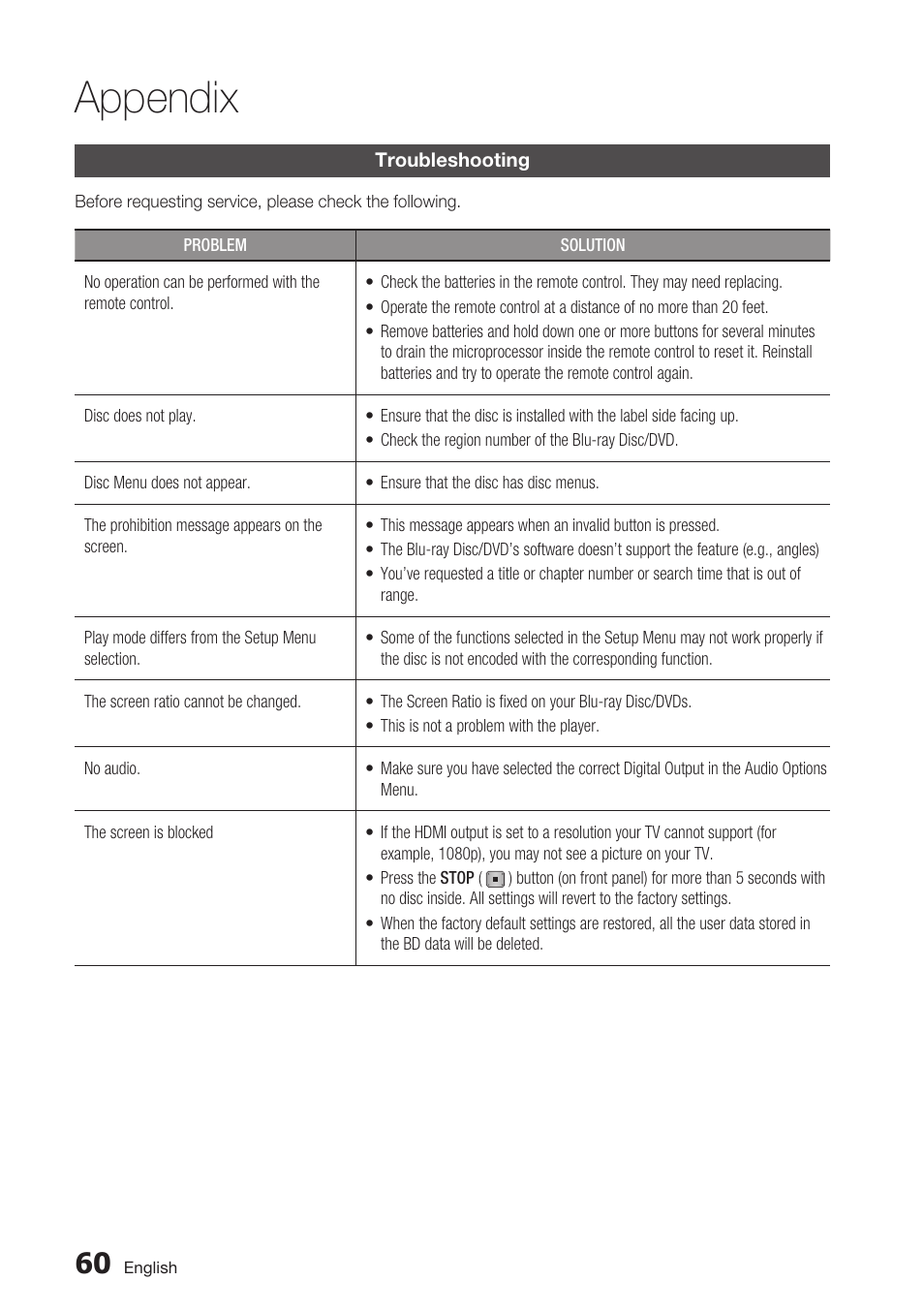 Appendix, Troubleshooting | Samsung BD-C6500-XAA User Manual | Page 60 / 70