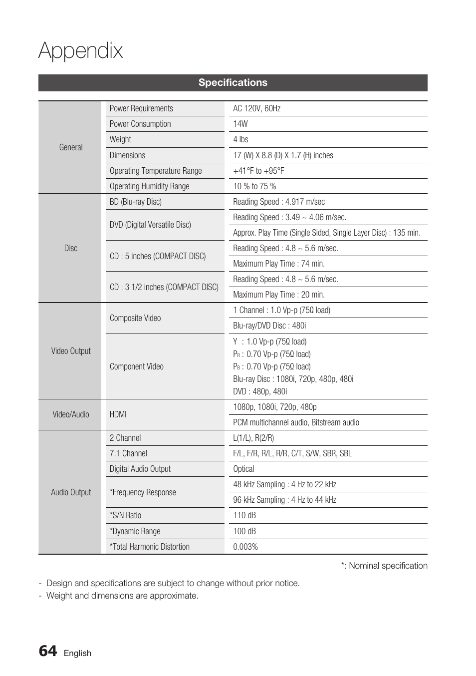 Specifications, Appendix | Samsung BD-C6500-XAA User Manual | Page 64 / 70