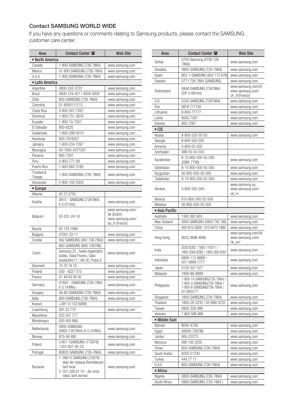 Samsung BD-C6500-XAA User Manual | Page 69 / 70