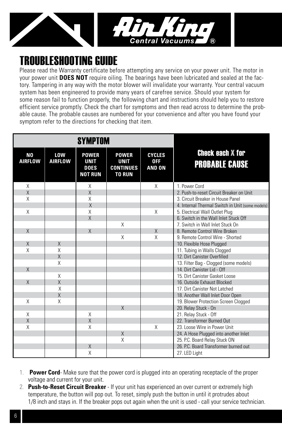 Troubleshooting guide, Symptom, Probable cause | Check each x for | Air King Vacuum Cleaner User Manual | Page 6 / 12