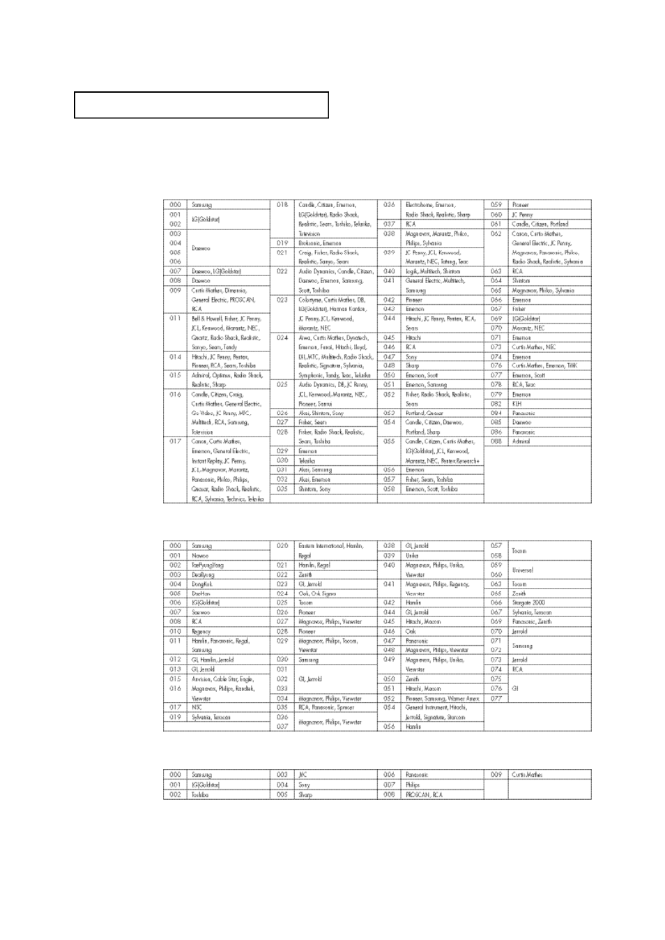 Remote control codes | Samsung TXN2668WHAXXAA User Manual | Page 64 / 68