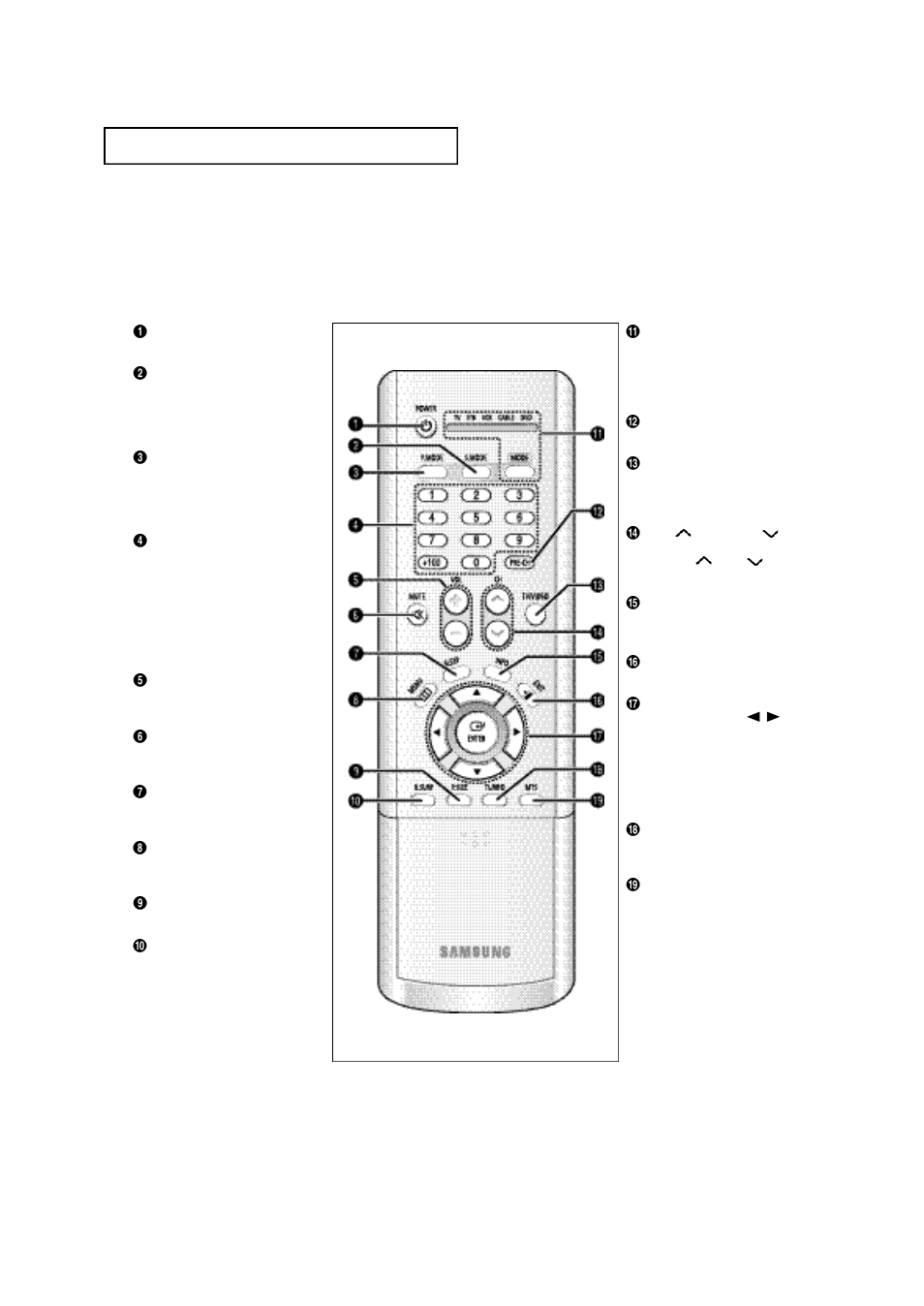 Remote contro l | Samsung TXN2668WHAXXAA User Manual | Page 9 / 68