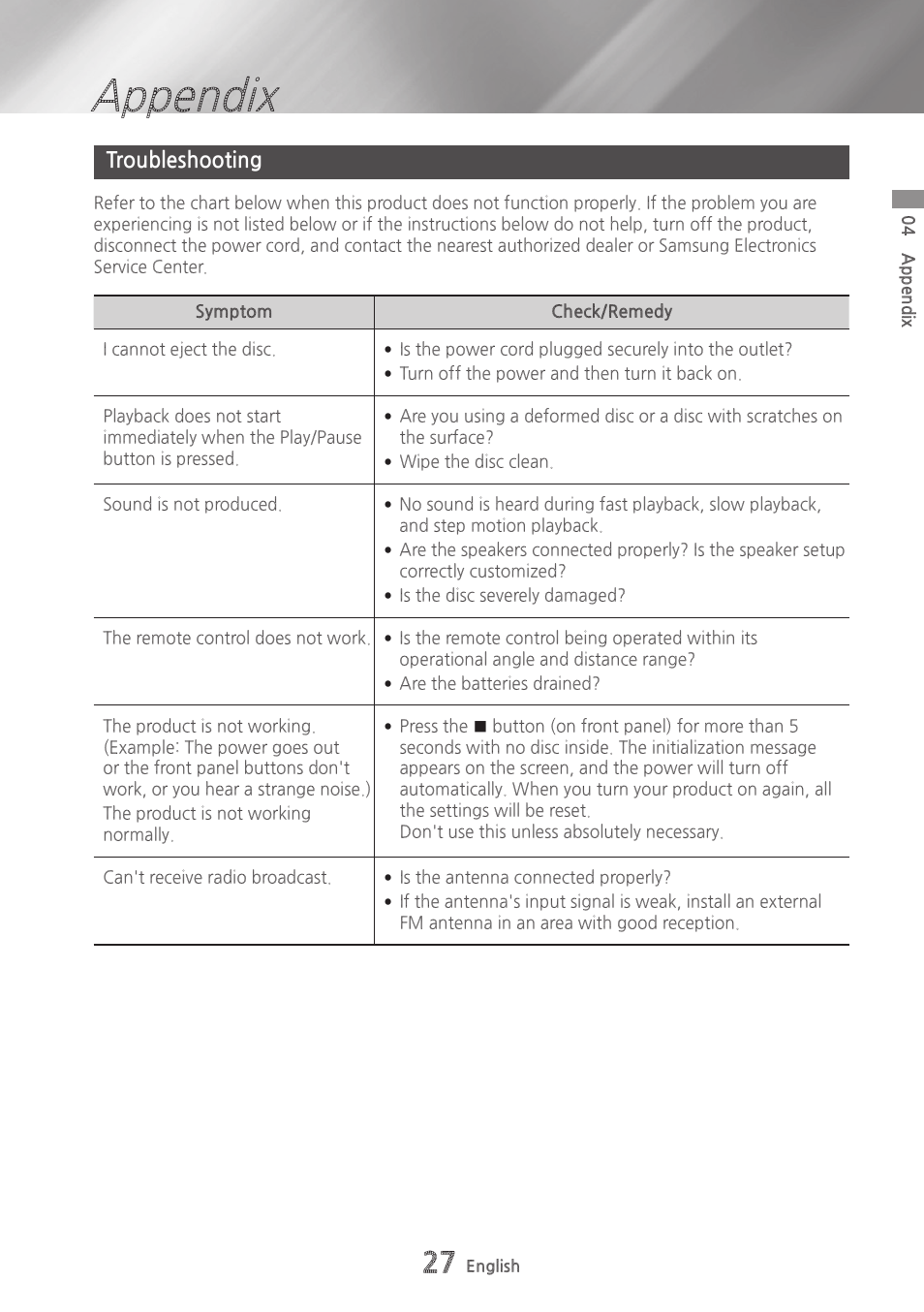 Appendix, Troubleshooting, 27 troubleshooting | Samsung MX-HS9000-ZA User Manual | Page 27 / 30