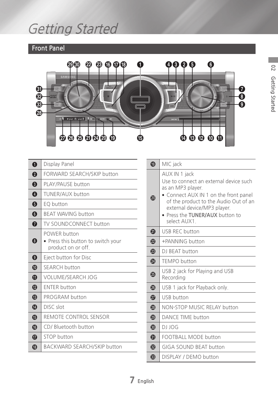Getting started, Front panel | Samsung MX-HS9000-ZA User Manual | Page 7 / 30