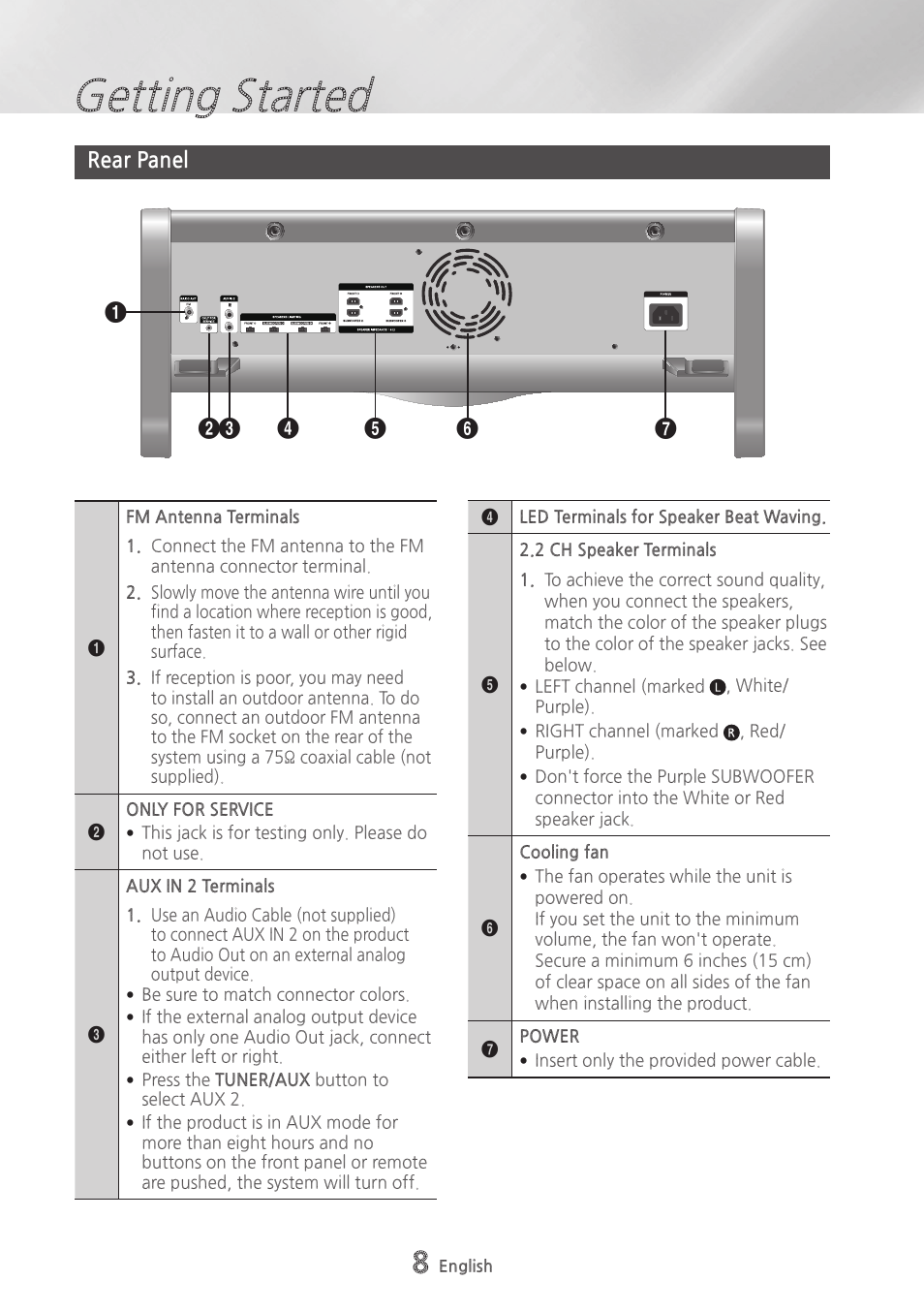 Rear panel, Getting started | Samsung MX-HS9000-ZA User Manual | Page 8 / 30