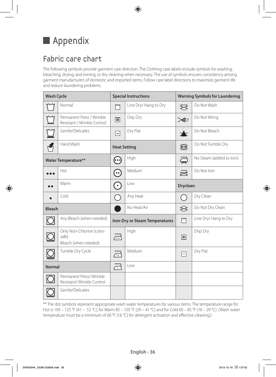 Appendix, Fabric care chart | Samsung DV42H5600EG-AC User Manual | Page 36 / 132