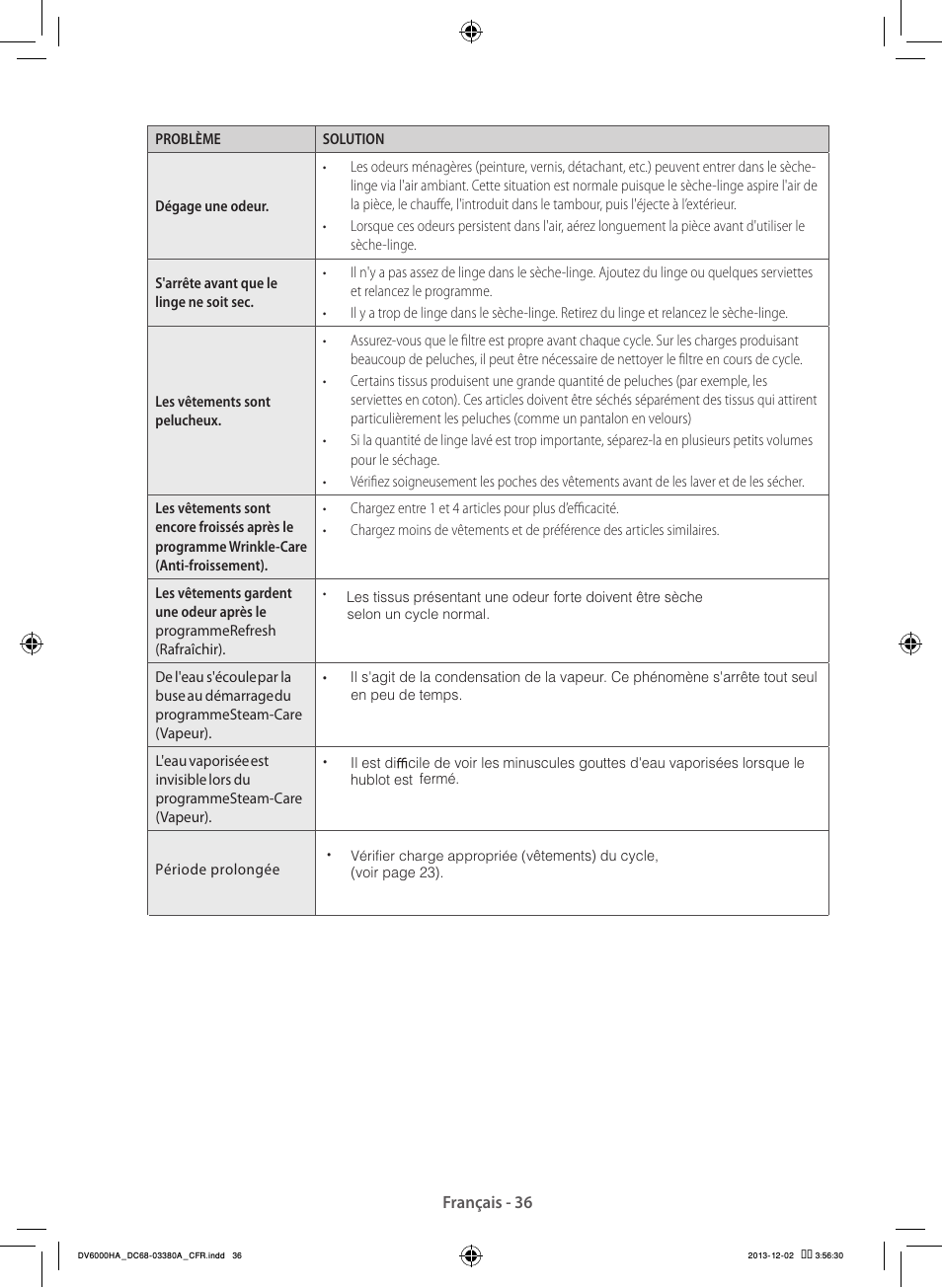 Samsung DV42H5600EG-AC User Manual | Page 80 / 132
