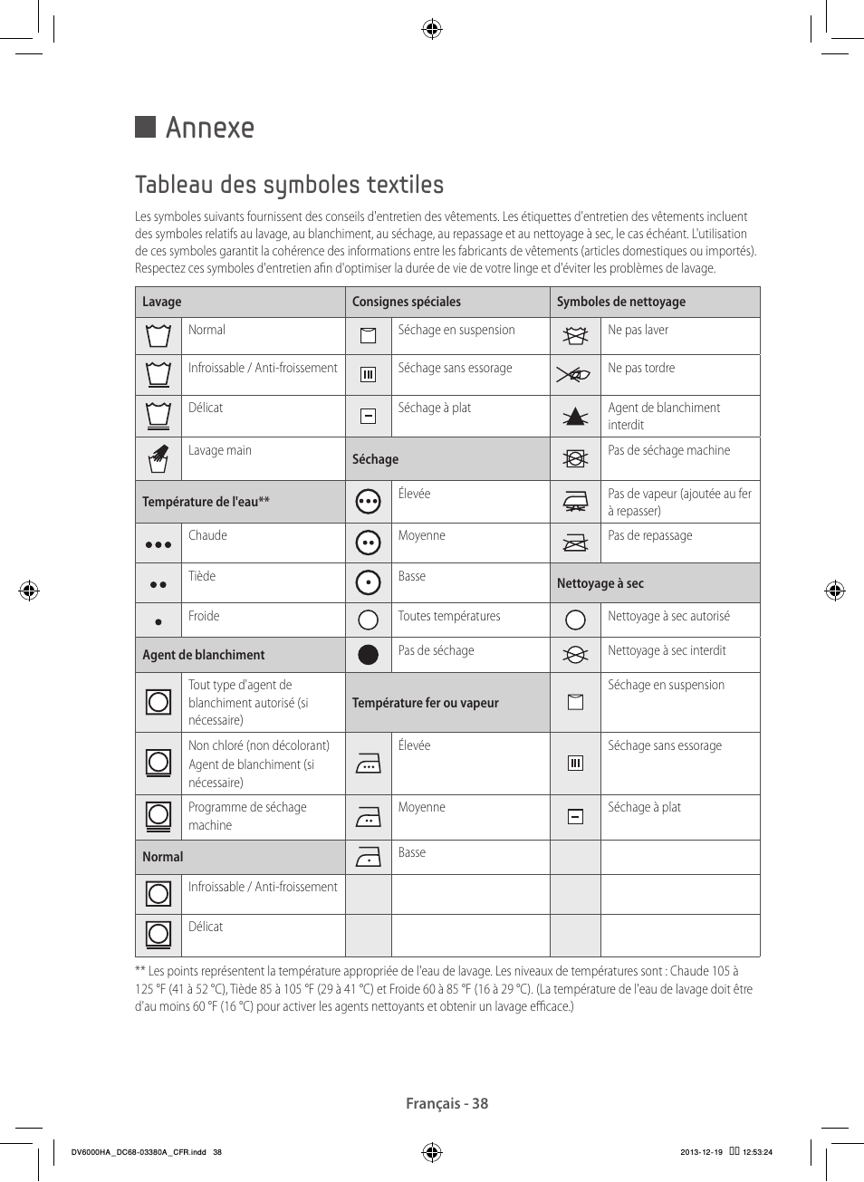 Annexe, Tableau des symboles textiles | Samsung DV42H5600EG-AC User Manual | Page 82 / 132