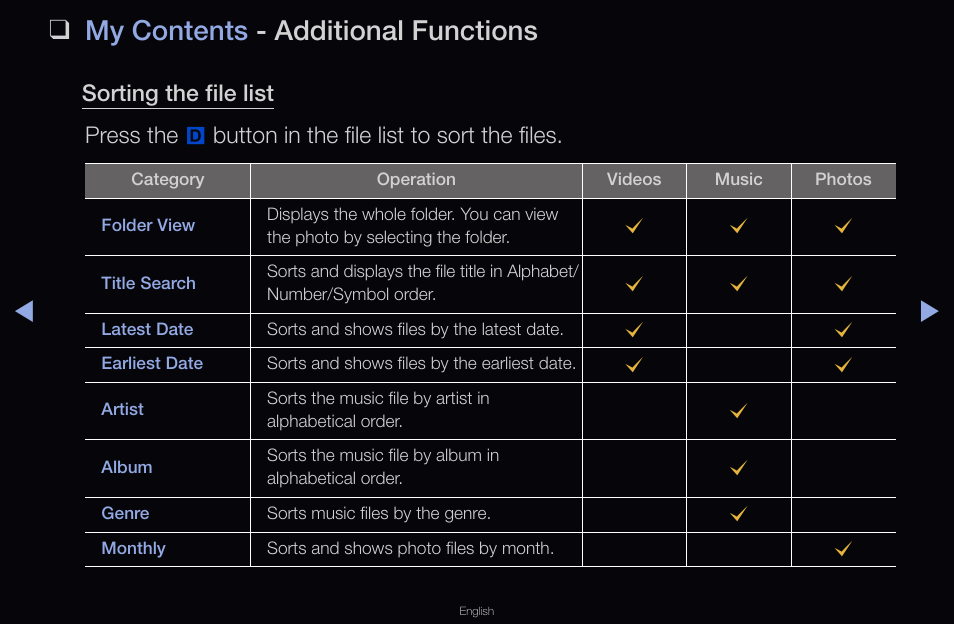 My contents, Additional functions, My contents - additional functions | Samsung LT22A350ND-ZA User Manual | Page 118 / 138