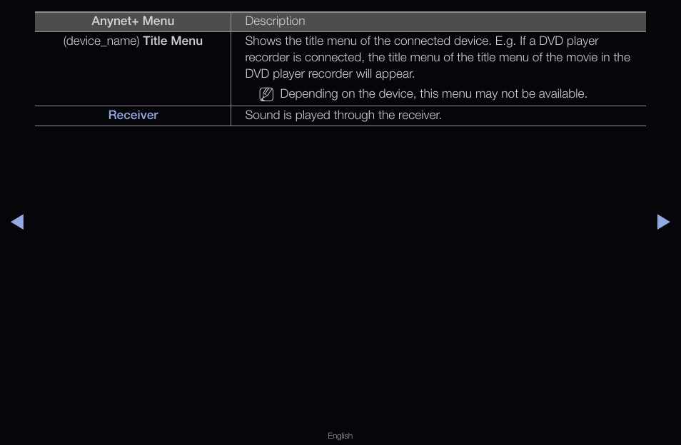 Samsung LT22A350ND-ZA User Manual | Page 91 / 138