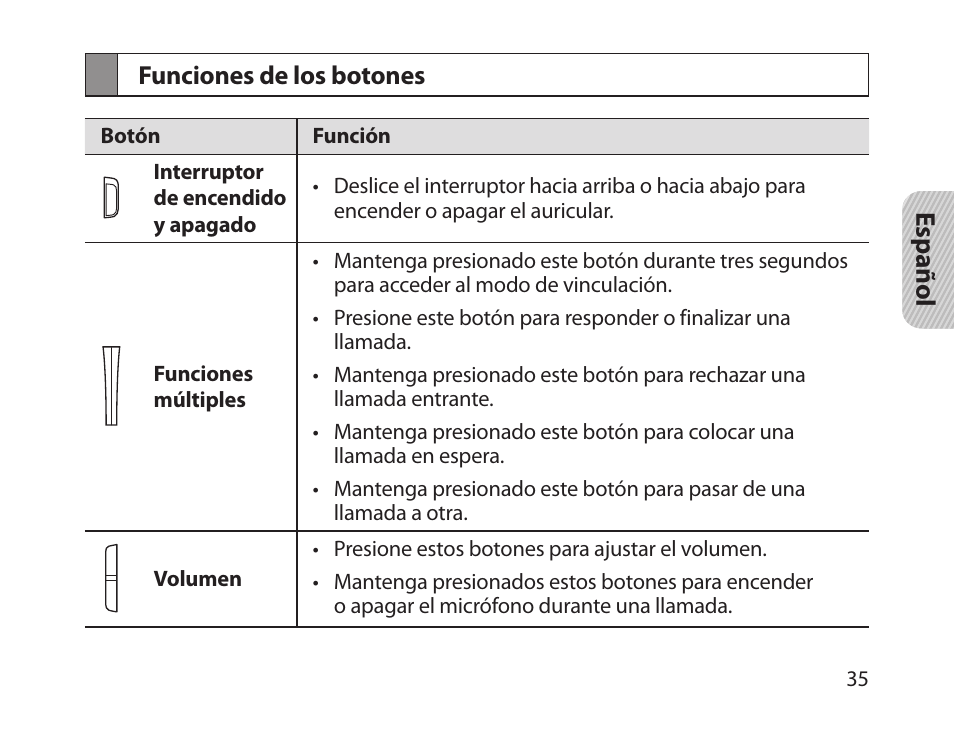 Funciones de los botones | Samsung BHM1300NBACSTA User Manual | Page 37 / 63