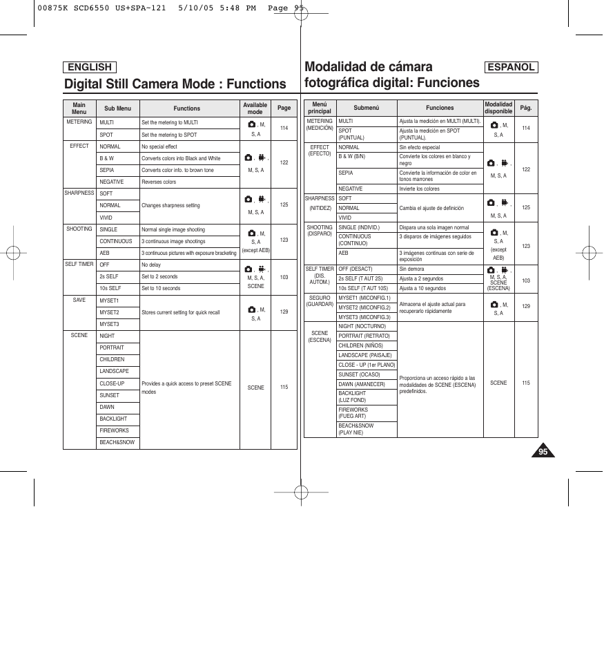 English, English español | Samsung SC-D6550-XAA User Manual | Page 95 / 154