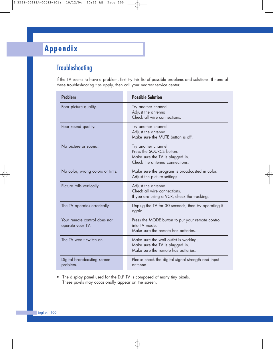 Troubleshooting, Appendix | Samsung HLP4667WX-XAA User Manual | Page 100 / 102