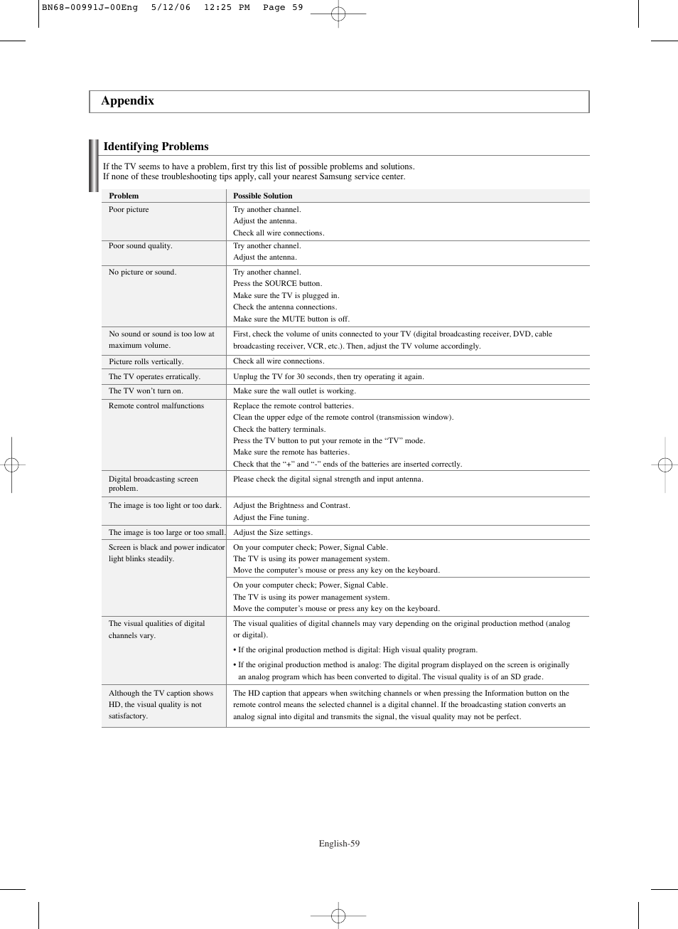 Appendix, Identifying problems | Samsung SPS4223X-XAP User Manual | Page 59 / 68