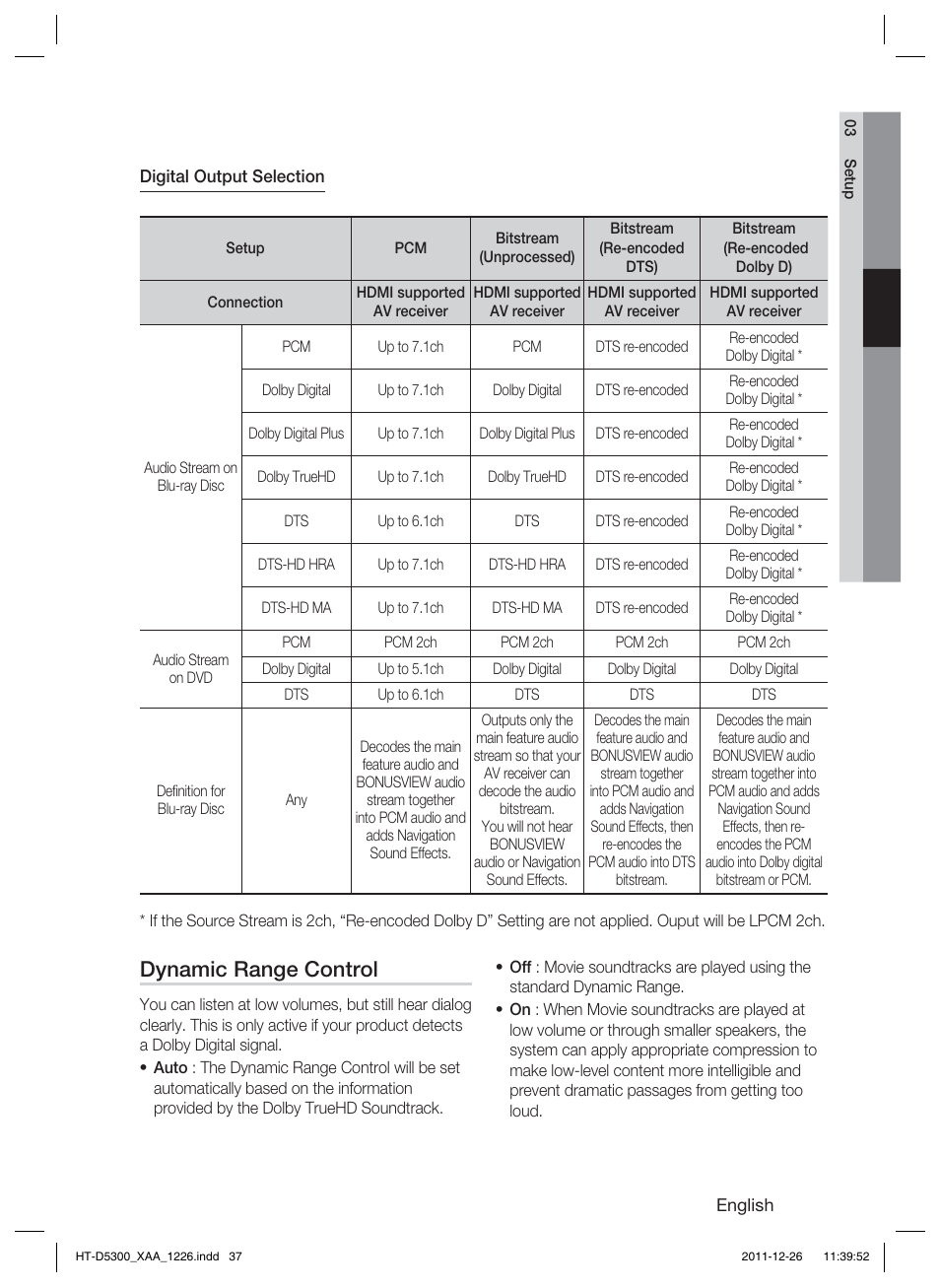 Dynamic range control | Samsung HT-D5300-ZA User Manual | Page 37 / 85