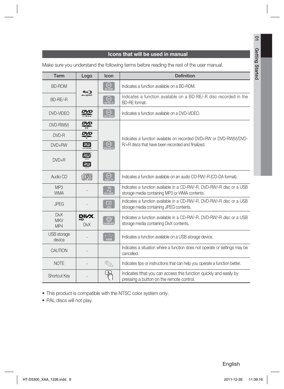 Samsung HT-D5300-ZA User Manual | Page 9 / 85