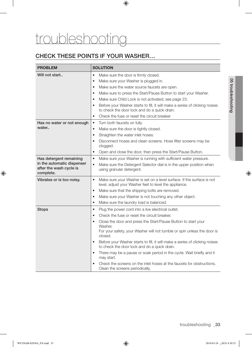 Troubleshooting, Check these points if your washer | Samsung WF520ABW-XAA User Manual | Page 33 / 84