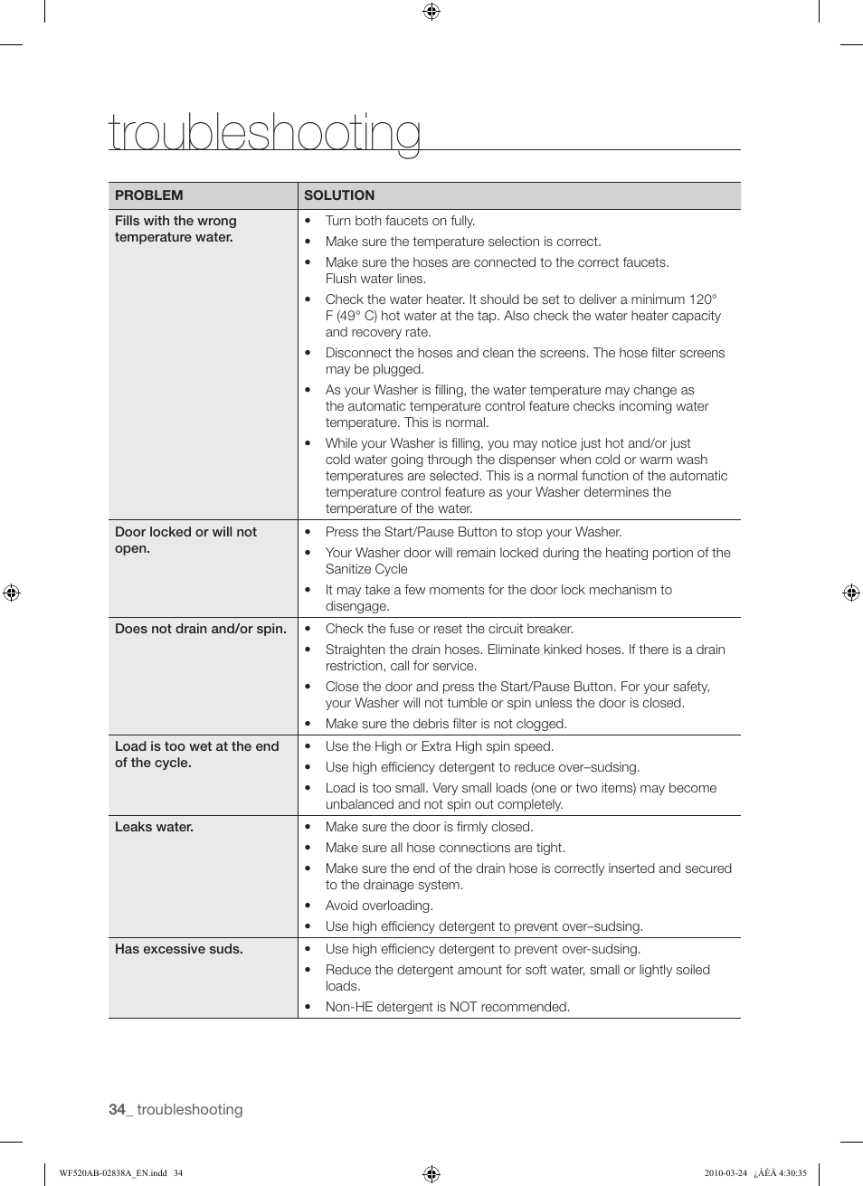 Troubleshooting | Samsung WF520ABW-XAA User Manual | Page 34 / 84