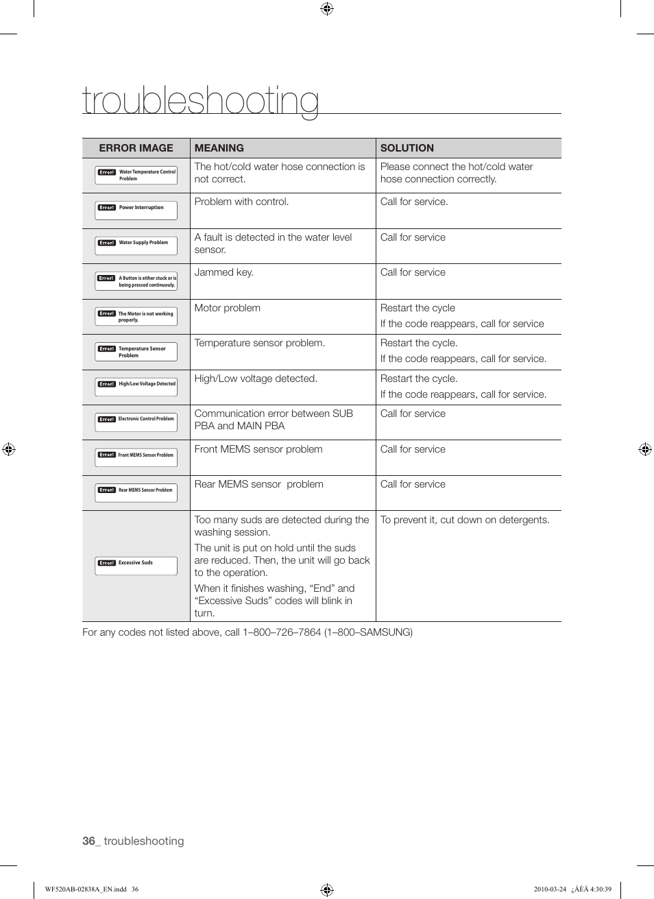 Troubleshooting | Samsung WF520ABW-XAA User Manual | Page 36 / 84