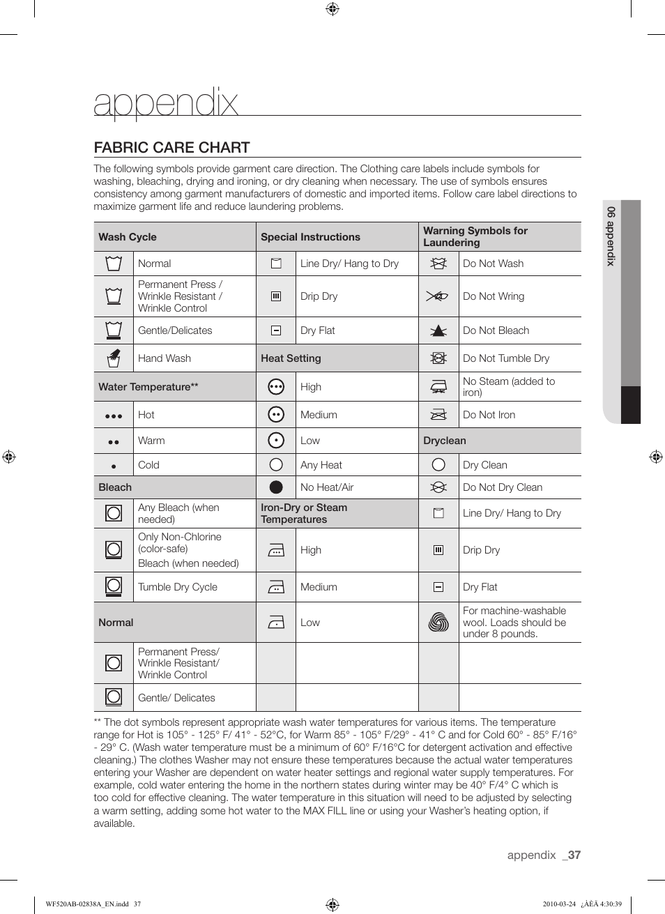 Appendix, Fabric care chart | Samsung WF520ABW-XAA User Manual | Page 37 / 84