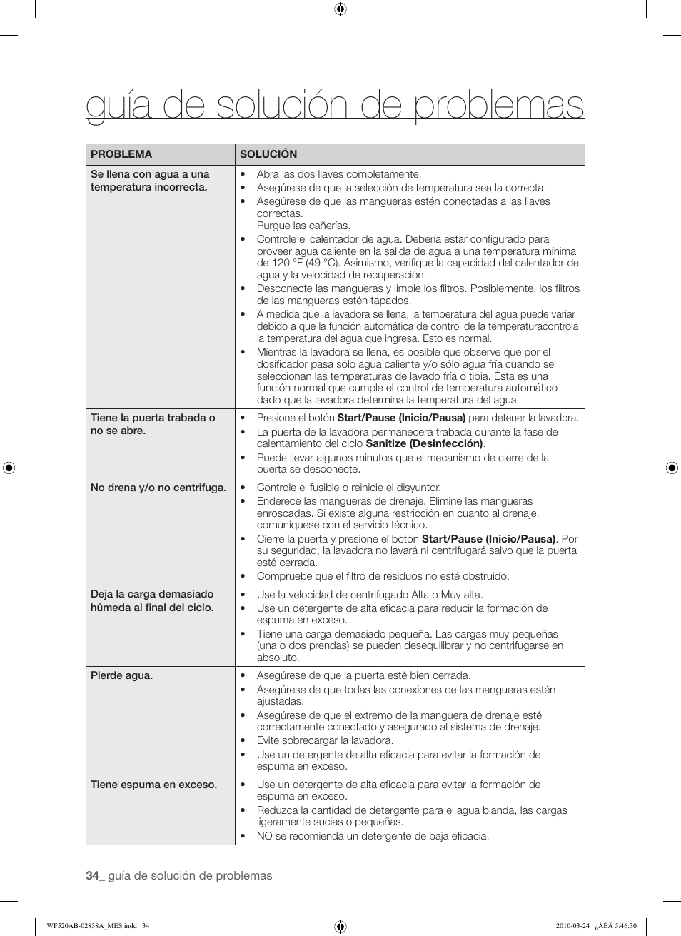 Guía de solución de problemas | Samsung WF520ABW-XAA User Manual | Page 76 / 84
