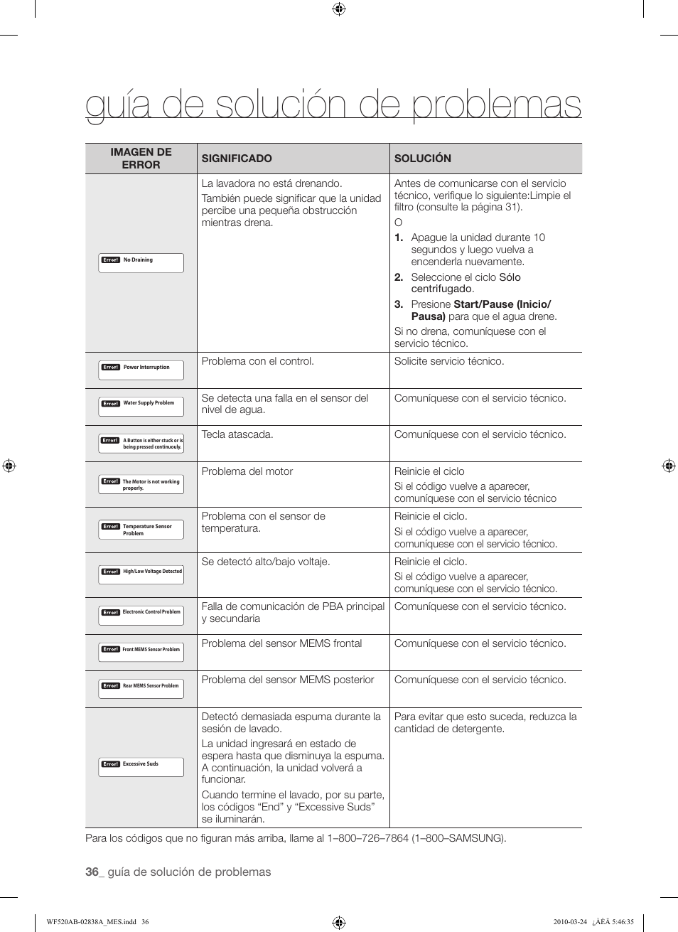 Guía de solución de problemas | Samsung WF520ABW-XAA User Manual | Page 78 / 84