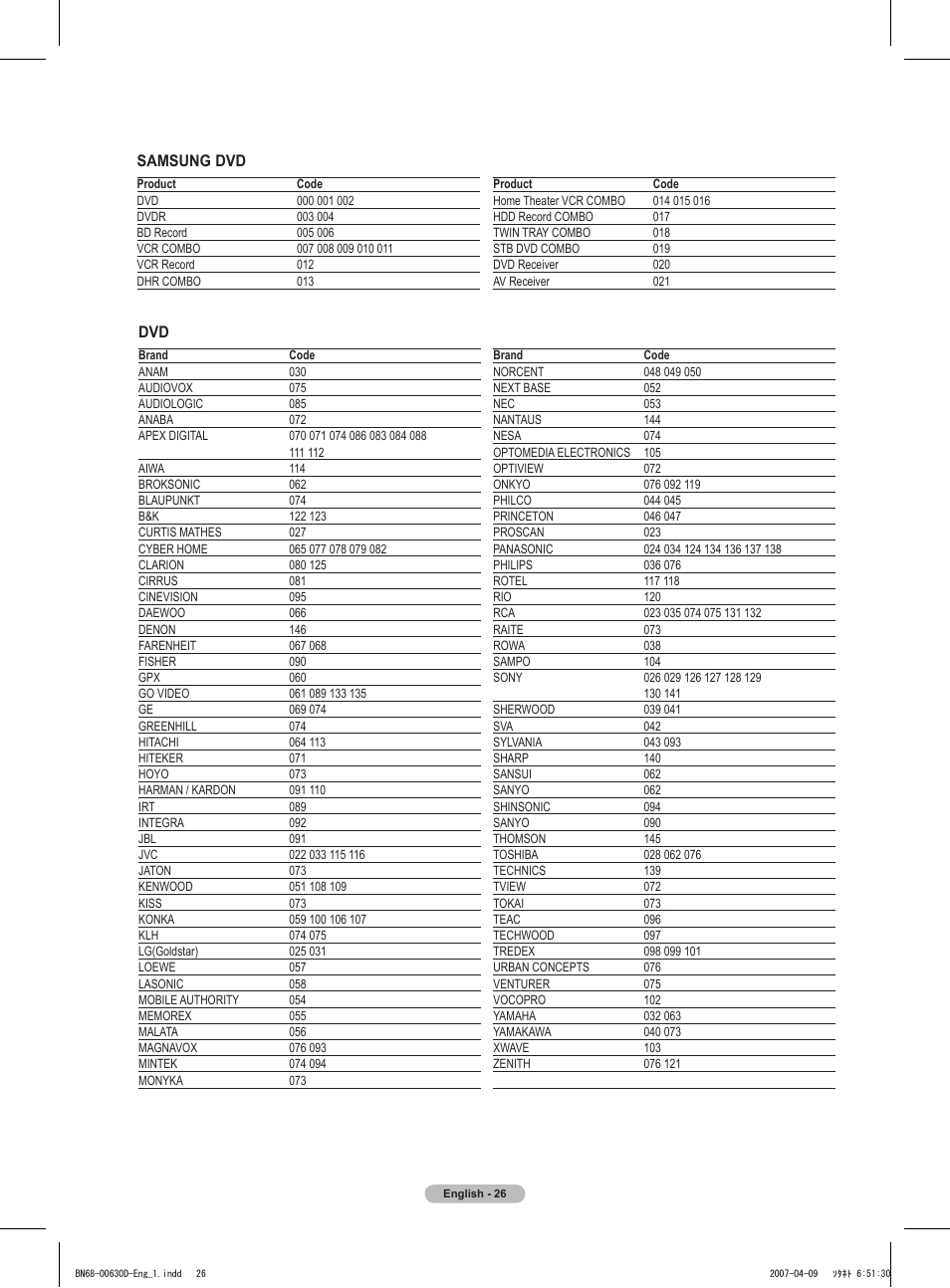 Samsung dvd | Samsung HLT6756WX-XAA User Manual | Page 26 / 144