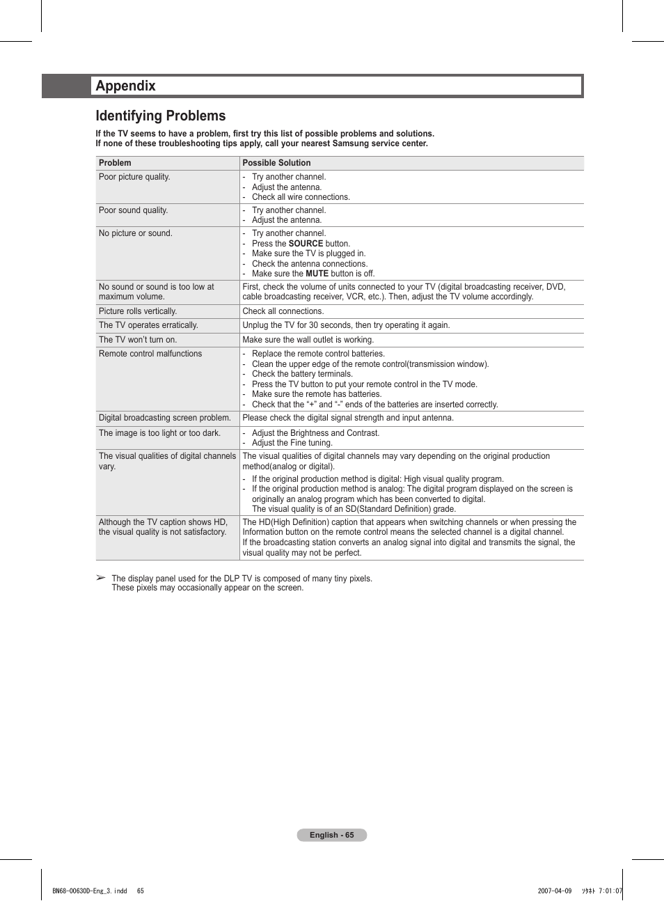 Appendix, Identifying problems, Appendix identifying problems | Samsung HLT6756WX-XAA User Manual | Page 65 / 144